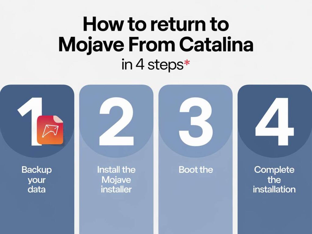 Comment revenir à Mojave depuis Catalina en seulement 4 étapes ?