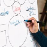 5 applications pour utiliser l’iPad comme tableau blanc numérique découvrez le tableau blanc digital qui révolutionne la collaboration et l'apprentissage. idéal pour les équipes et les enseignants, il offre une interaction en temps réel, des outils de création intuitifs et une intégration facile avec vos applications préférées. transformez vos réunions et vos cours grâce à cette technologie innovante.